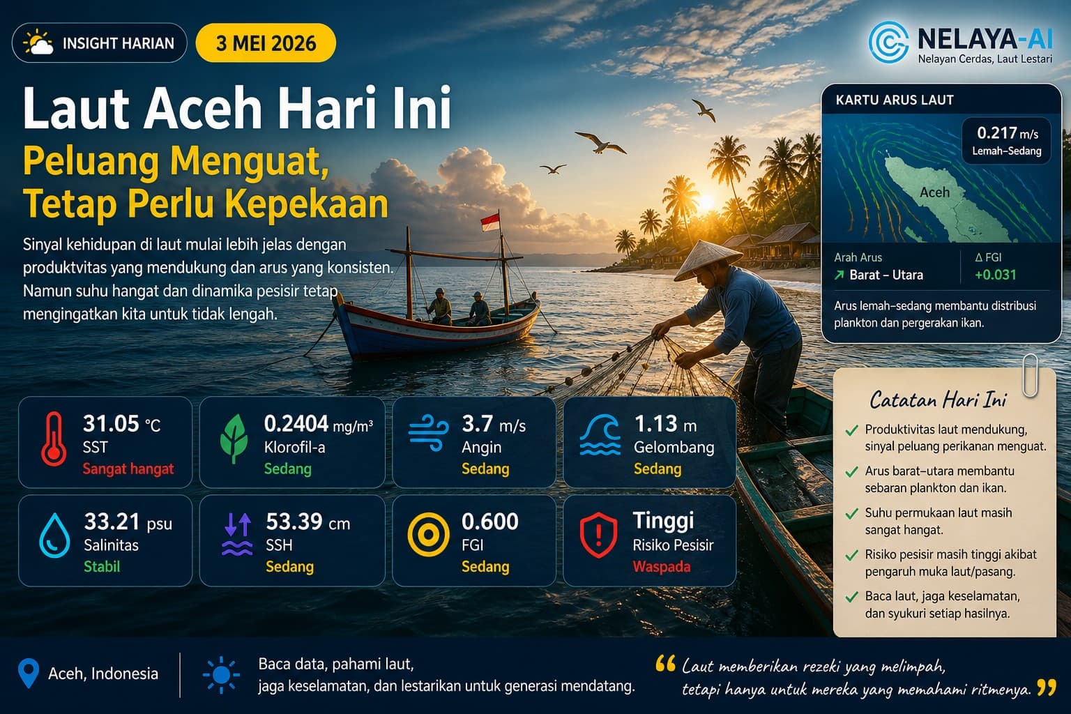 Hari ini laut memberi sinyal lebih kuat, peluang mulai menguat, namun tetap membutuhkan kepekaan dalam membaca perubahannya