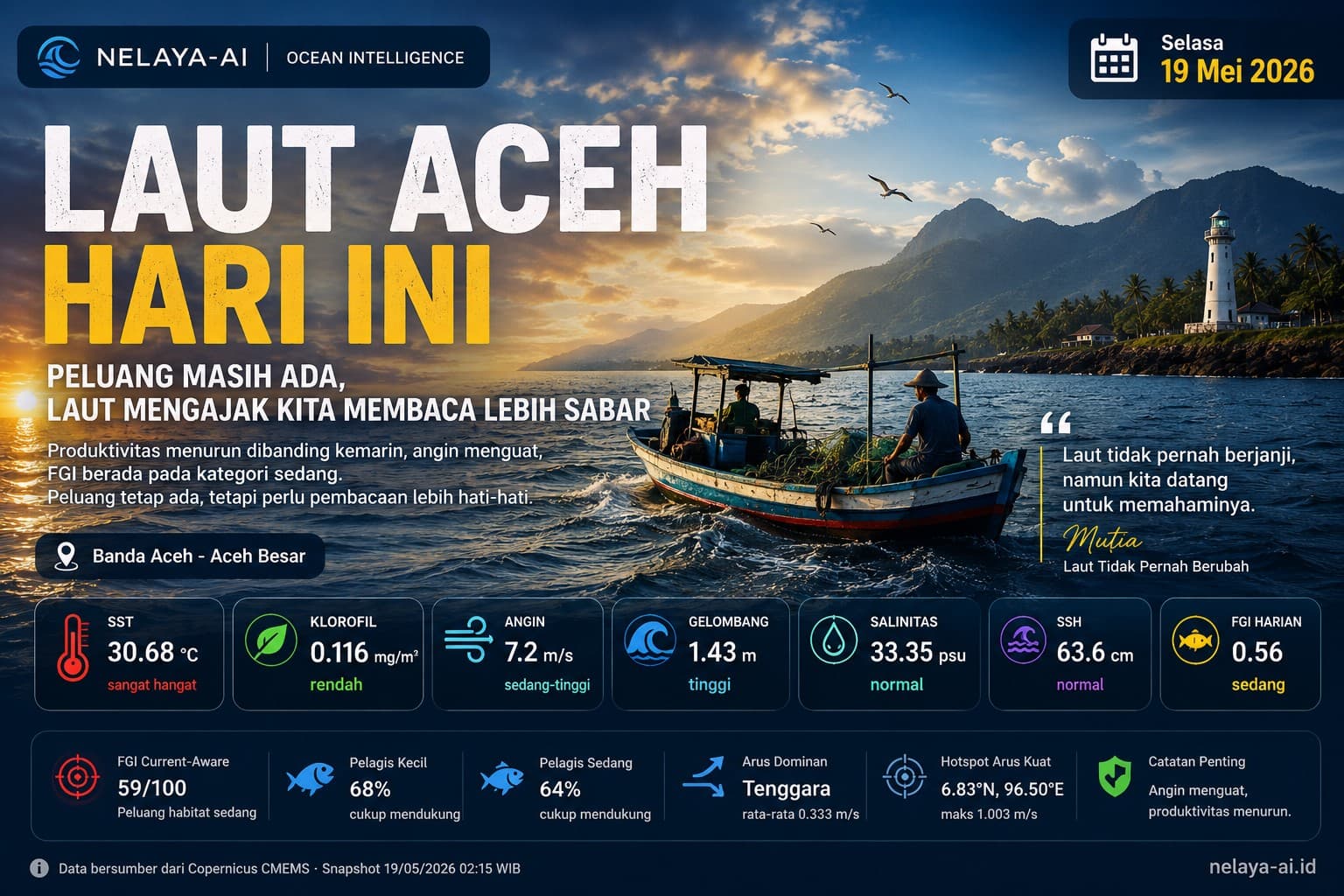 Senin, Laut Aceh Masih Membuka Peluang: Produktivitas Bertahan, Tetapi Laut Meminta Pembacaan Lebih Hati-hati