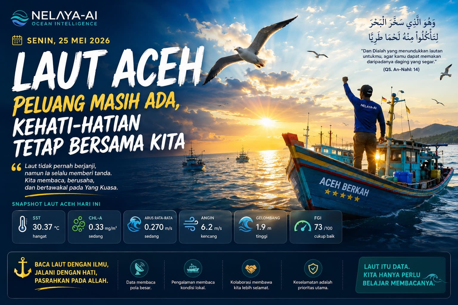 Senin, Laut Memberi Isyarat Kecil yang Perlu Didengar