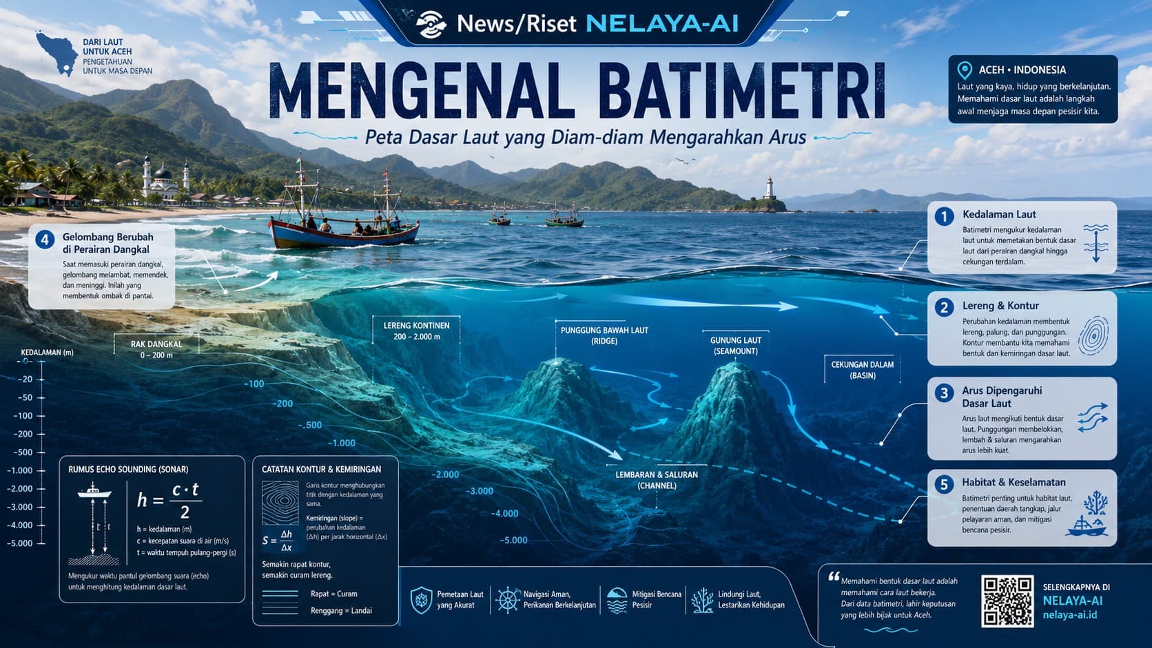 Mengenal Batimetri: Peta Dasar Laut yang Diam-diam Mengarahkan Arus