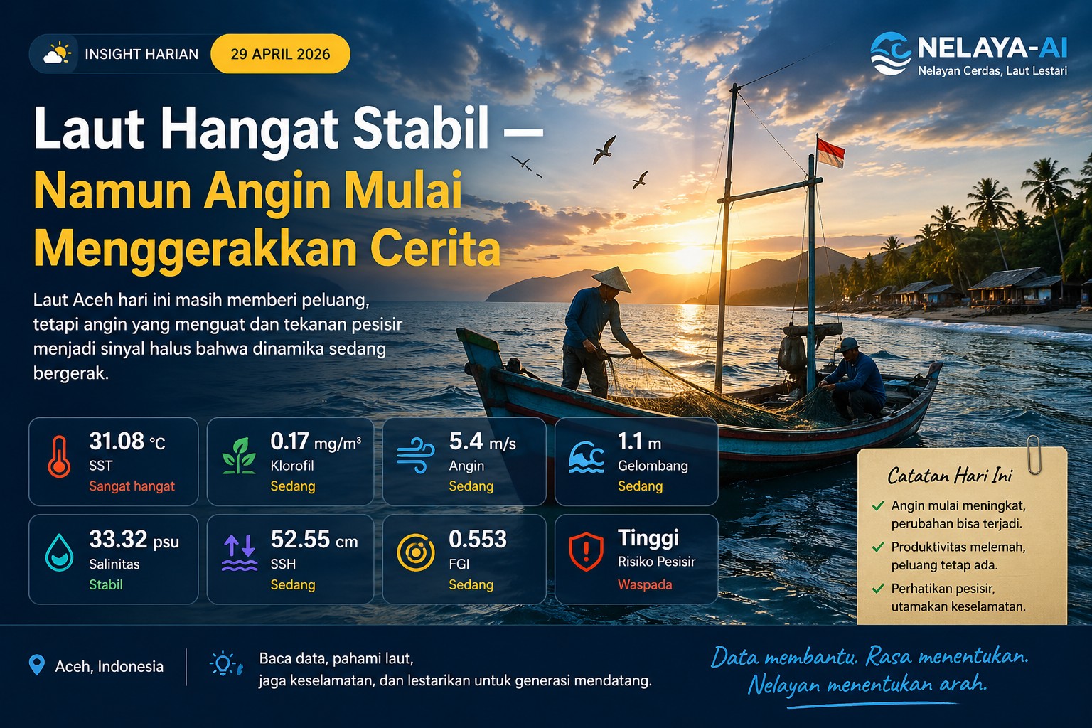 Laut Hangat, Angin Menguat — Peluang Perlu Dibaca Lebih Dekat