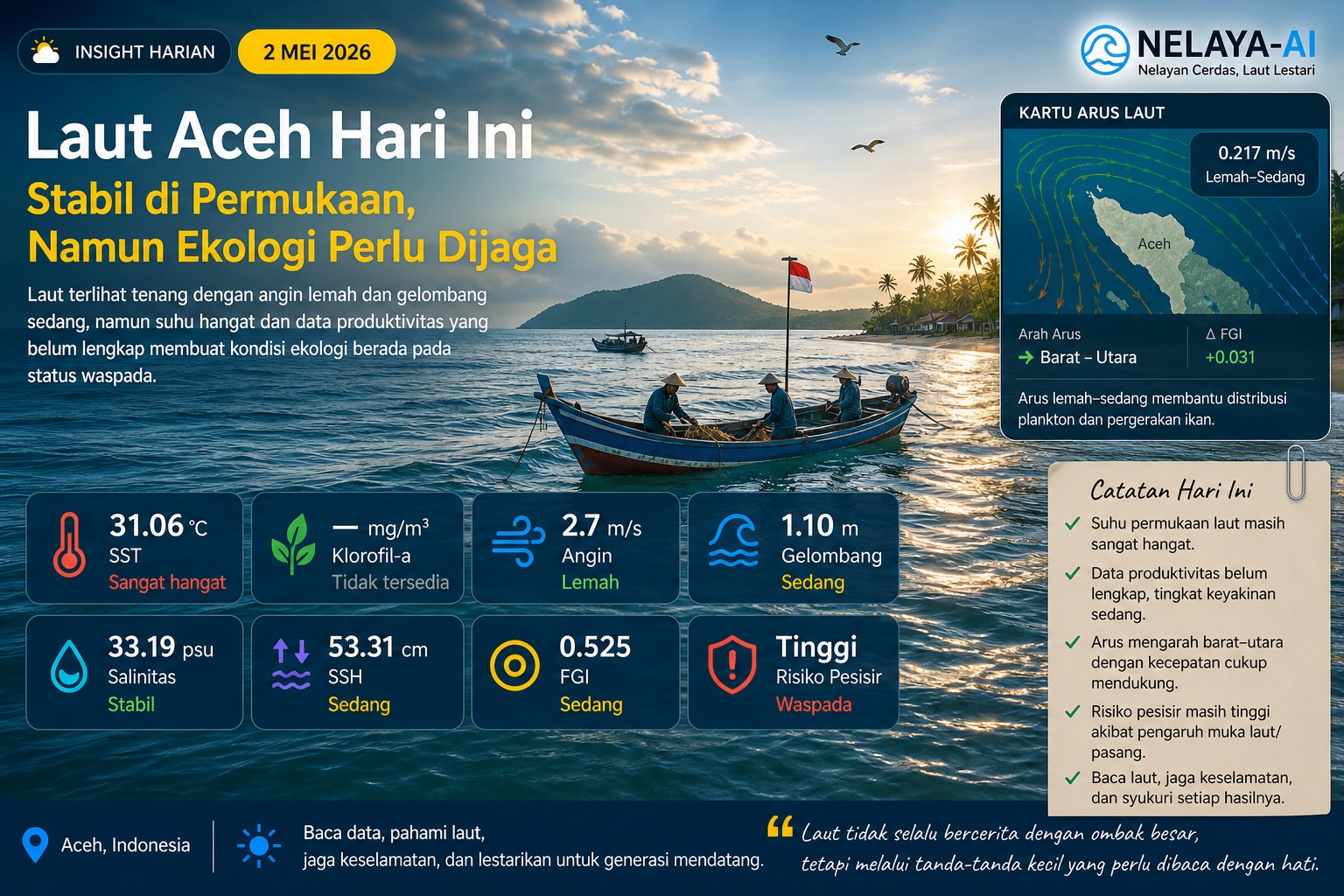 Stabil di Permukaan, Namun Ekologi Laut Perlu Dijaga Lebih Dekat