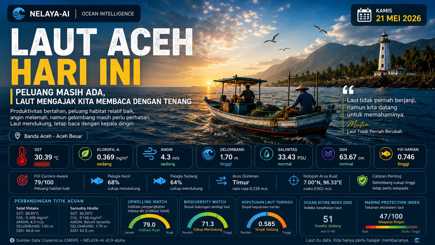 Kamis, Laut Aceh Masih Mendukung: Produktivitas Bertahan, Laut Tetap Mengajak Kita Membaca Dengan Tenang