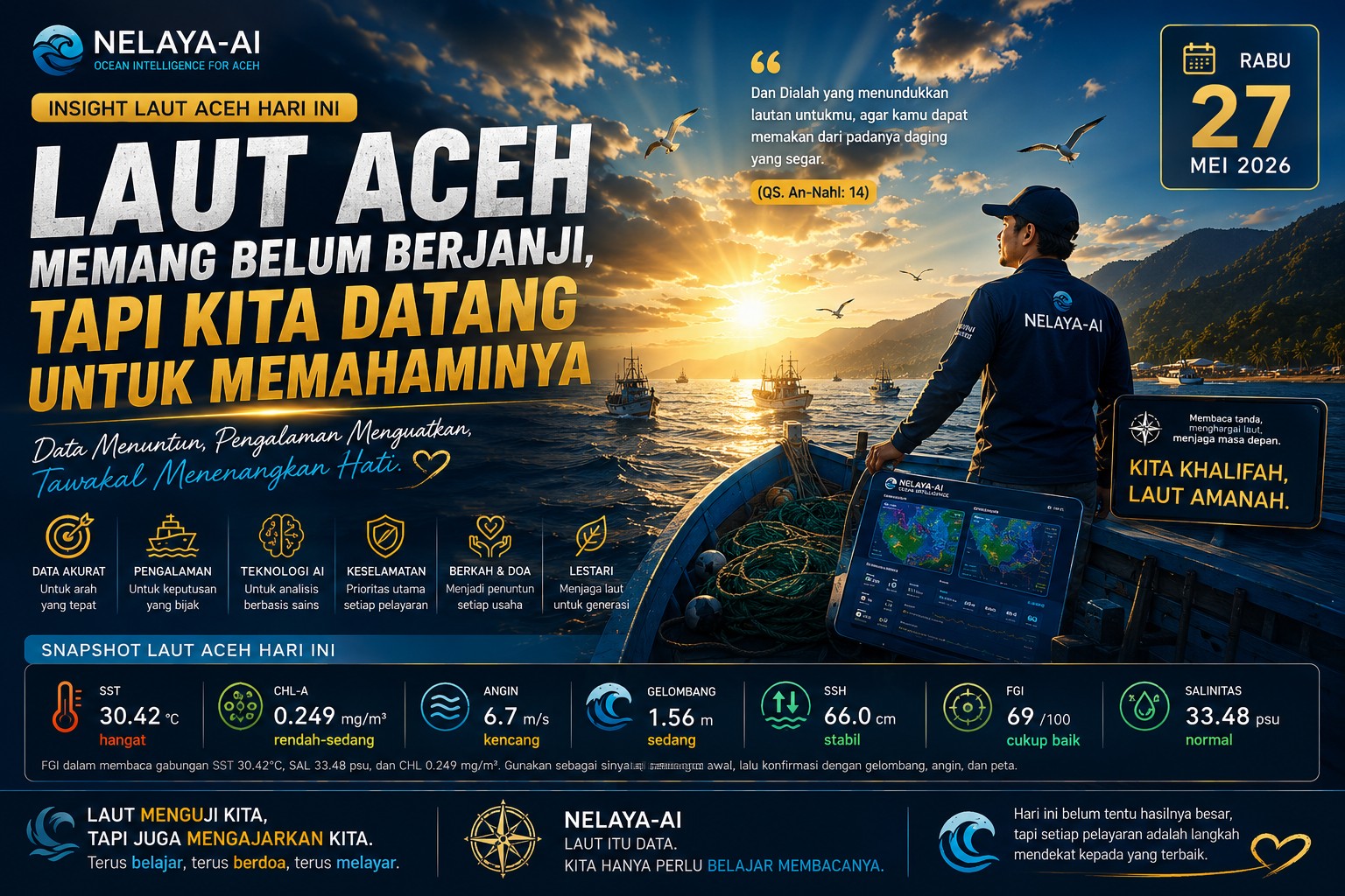 Rabu, Laut Aceh Masih Menyimpan Peluang, Namun Meminta Pembacaan yang Tenang