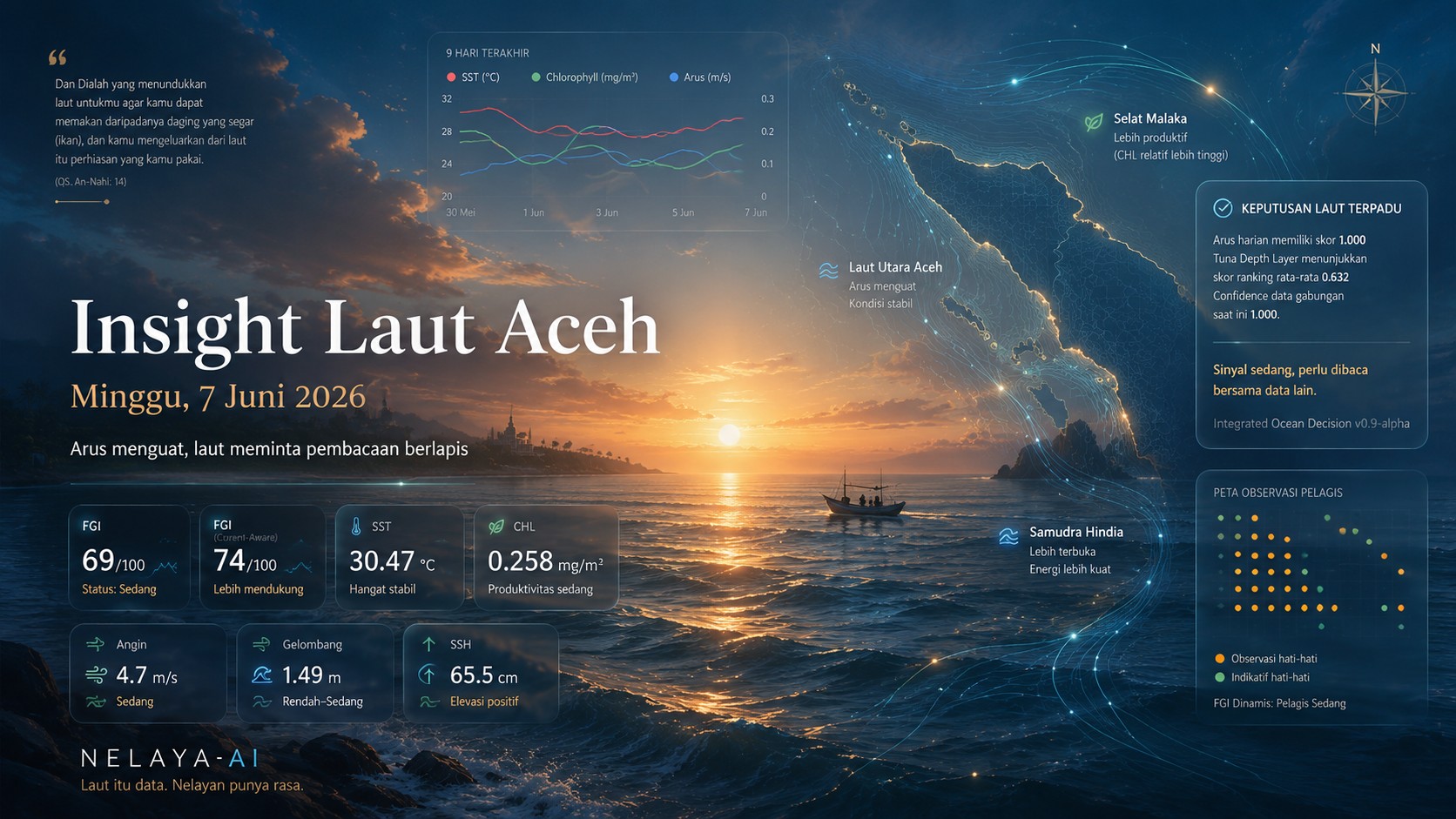Minggu, Arus Menguat dan Lapisan Laut Aceh Meminta Pembacaan Berlapis