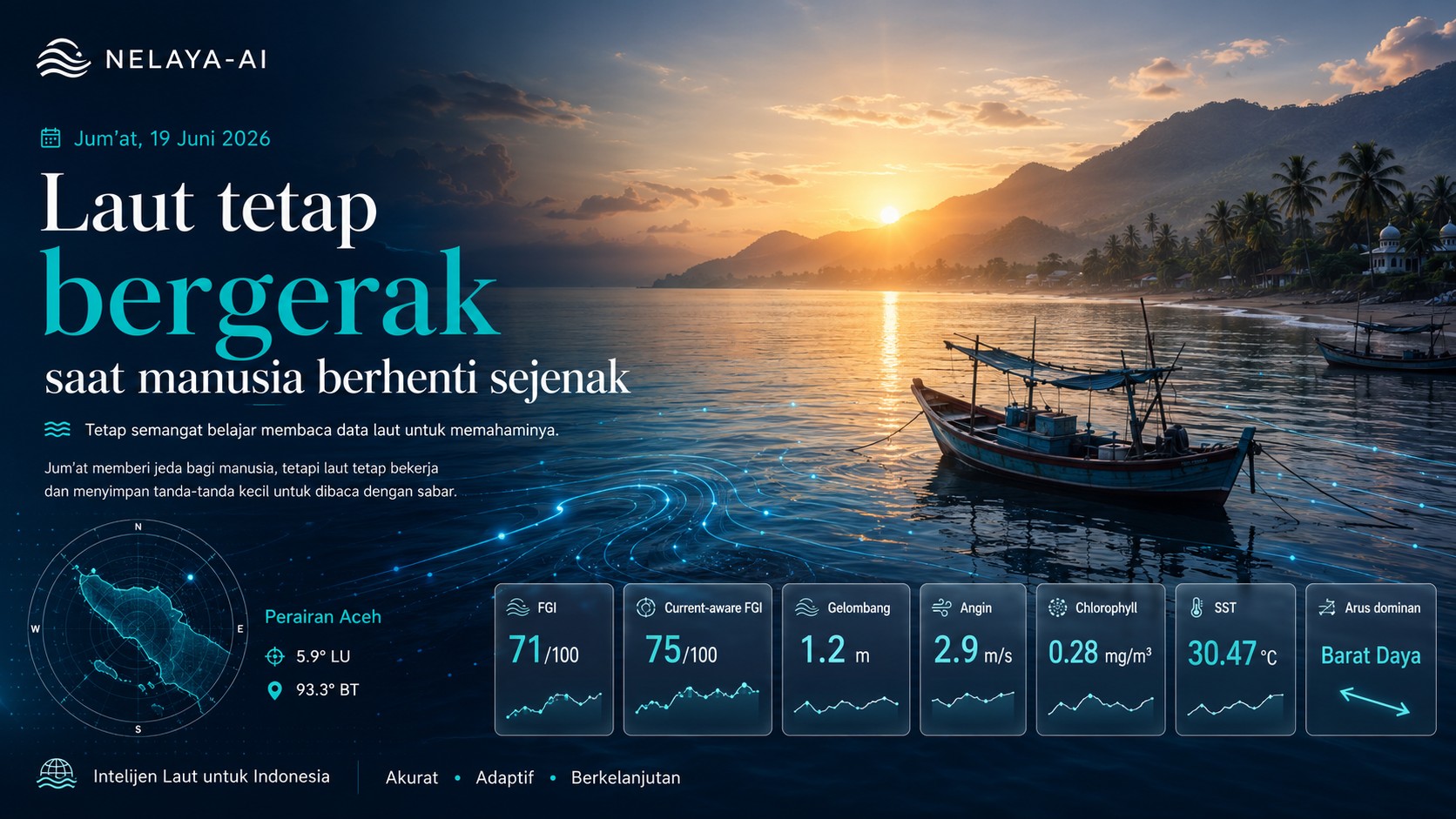 Jum’at, Laut Aceh Tetap Bergerak Saat Manusia Berhenti Sejenak