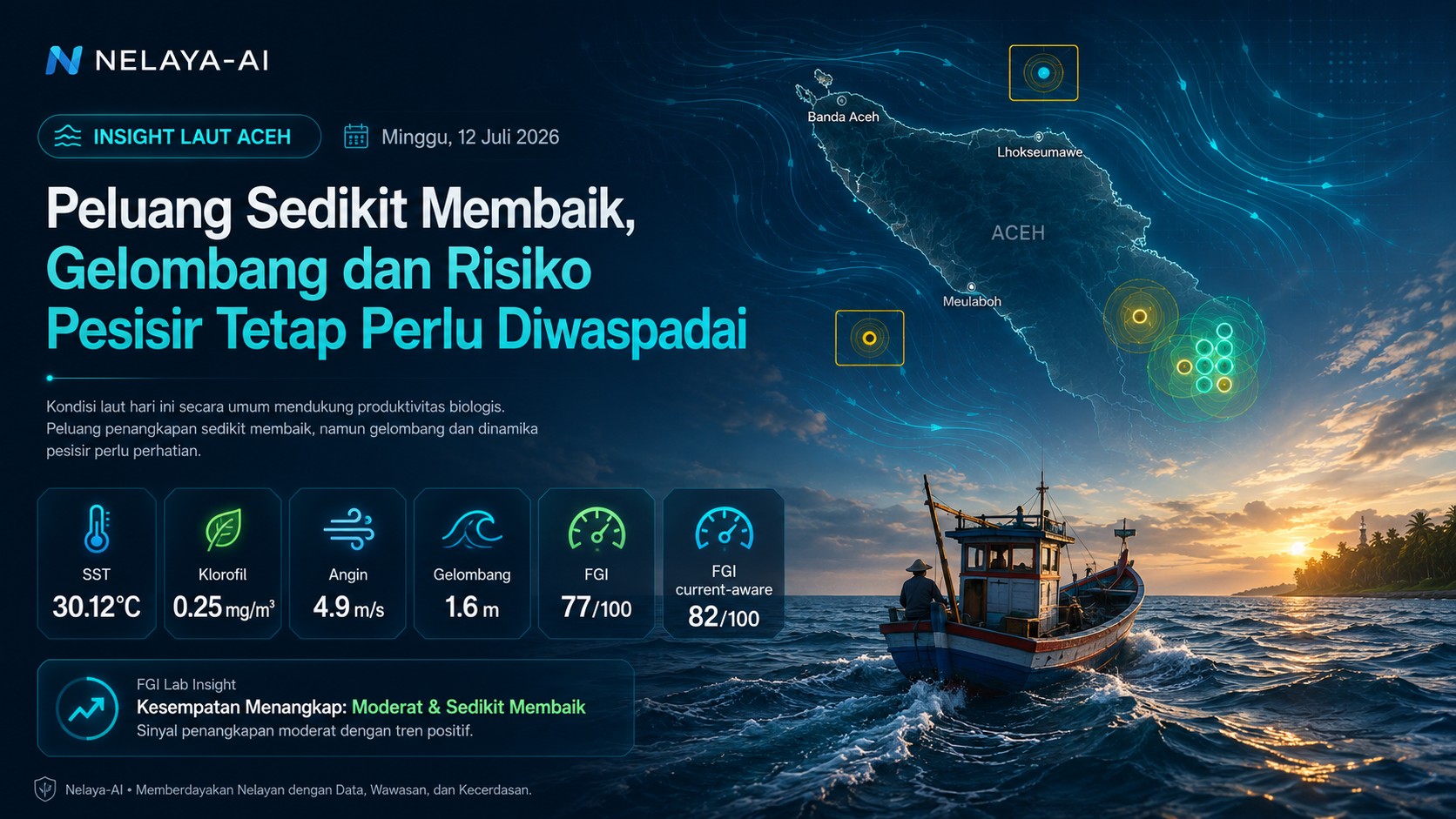 Minggu, Peluang Sedikit Membaik tetapi Gelombang dan Risiko Pesisir Tetap Perlu Diwaspadai