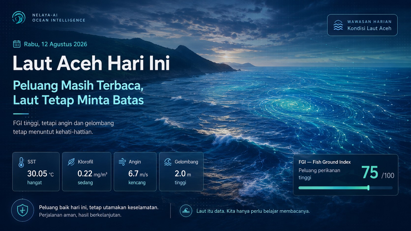 Rabu, Peluang Terbaca tetapi Laut Minta Diukur