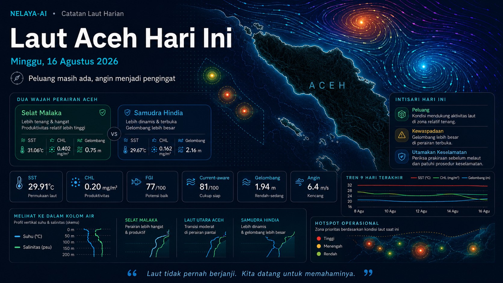 Minggu, Peluang Masih Ada, Angin Menjadi Pengingat