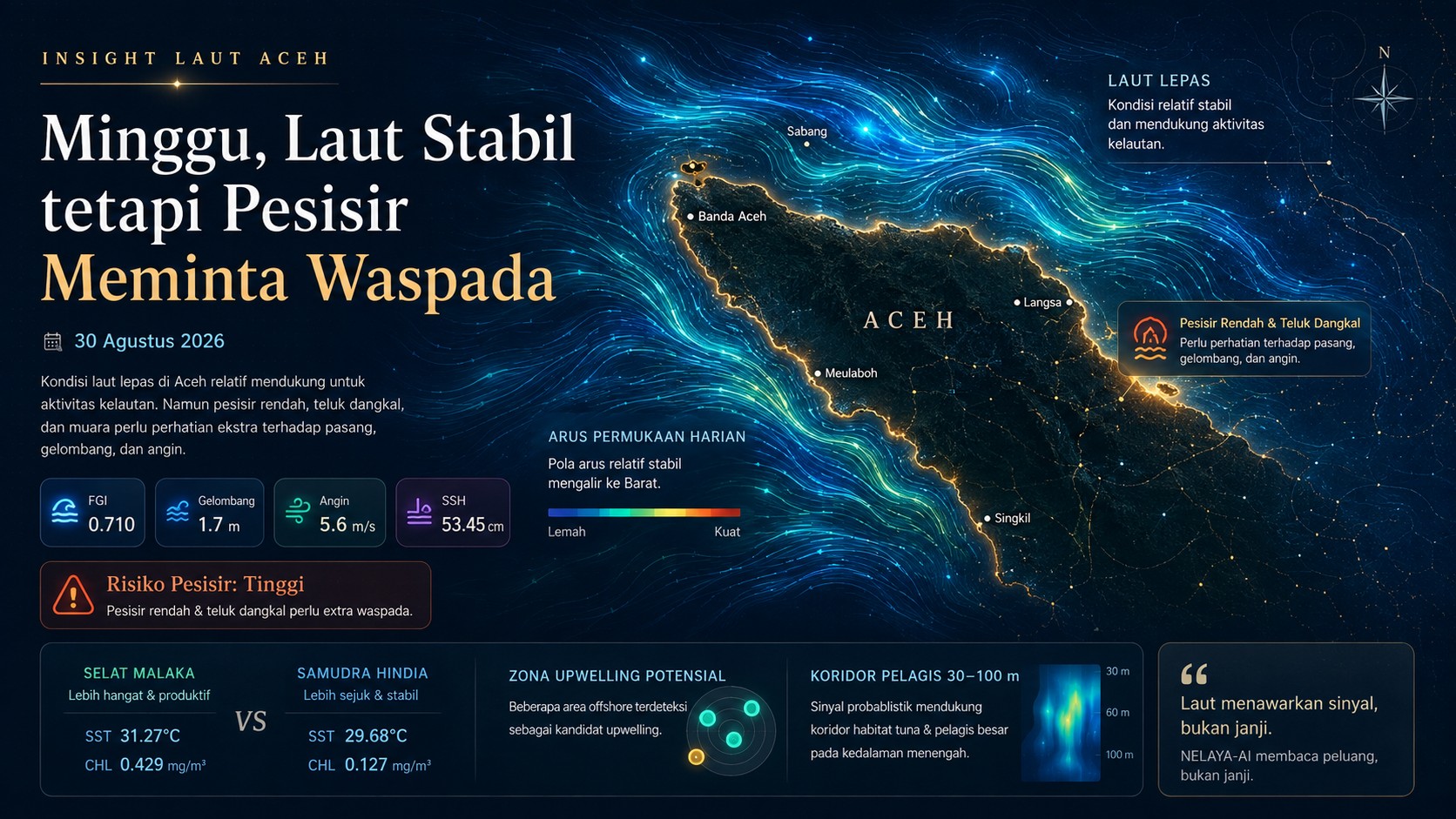 Minggu, Laut Stabil tetapi Pesisir Meminta Waspada
