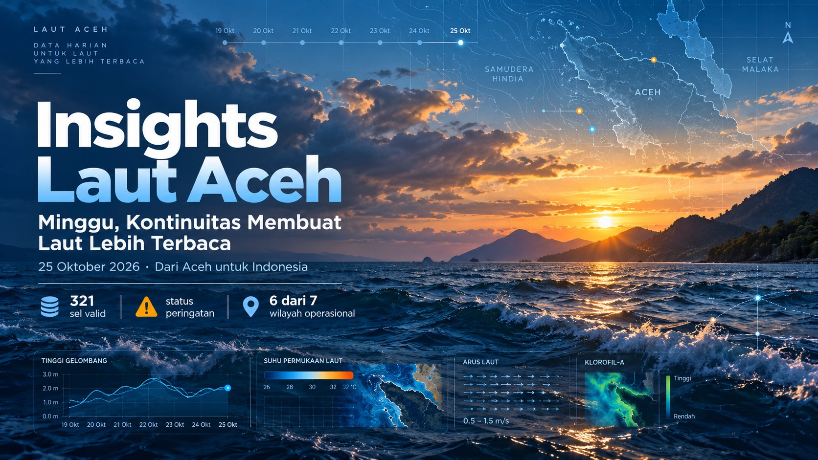 Minggu, Kontinuitas Membuat Laut Lebih Terbaca